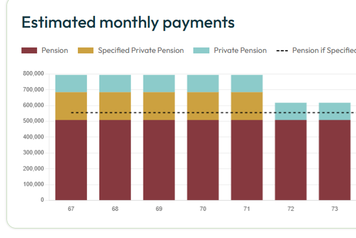 Pension Calculator